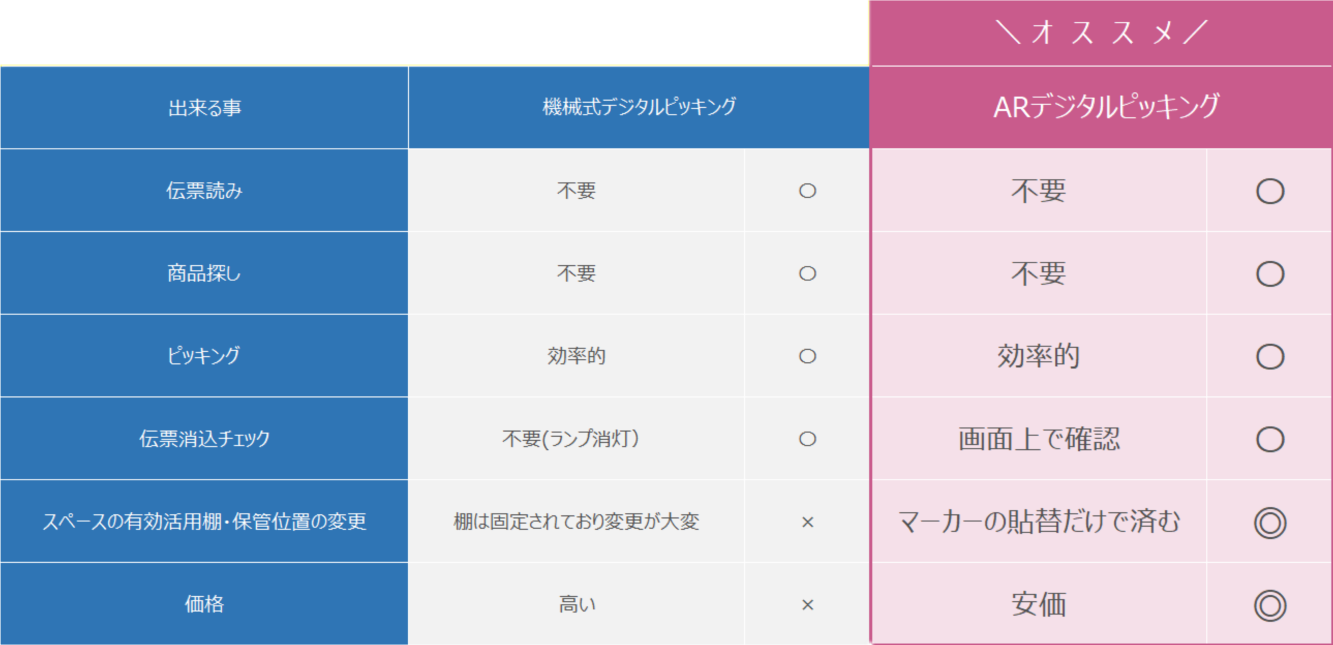 hyou_picking_hikaku2